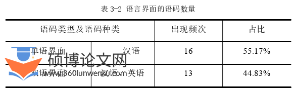 语言学论文怎么写