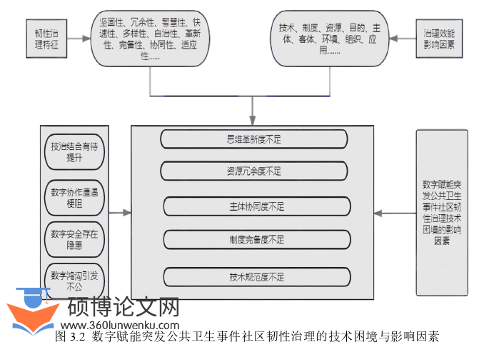 MPA论文