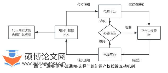 法律论文怎么写
