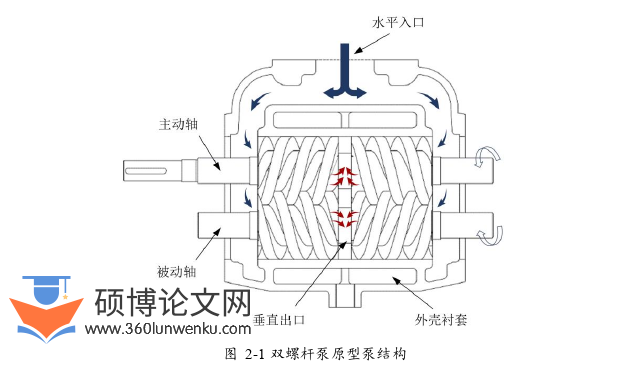 机械论文参考
