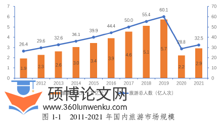 建筑论文怎么写