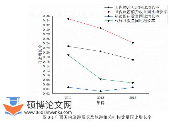 经济管理论文怎么写