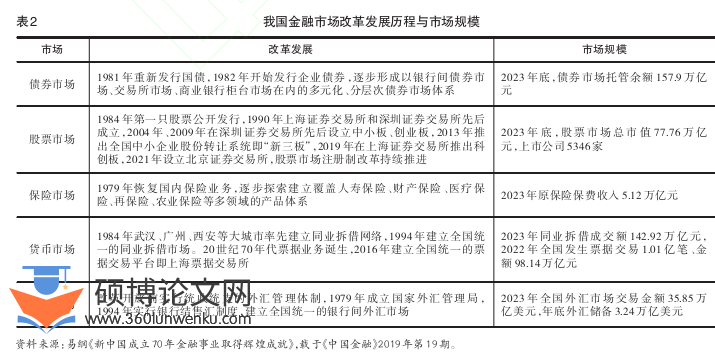 职称论文怎么写