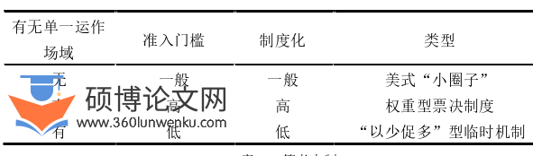 政治论文怎么写