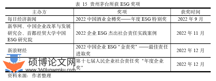 财务管理论文参考