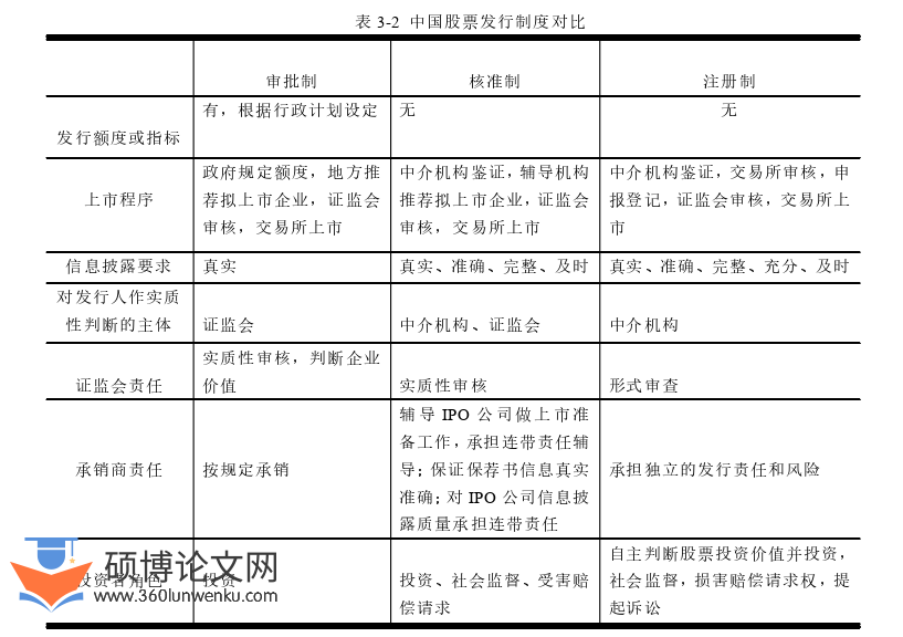 会计论文怎么写