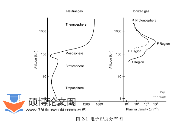 计算机论文怎么写