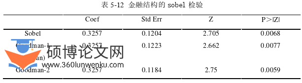 金融论文参考