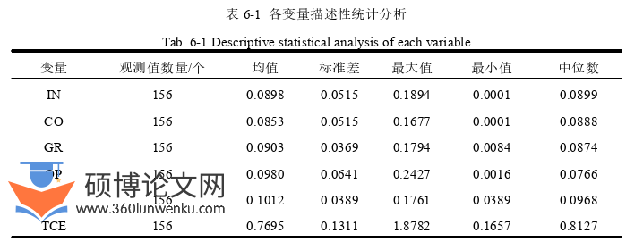 经济论文参考