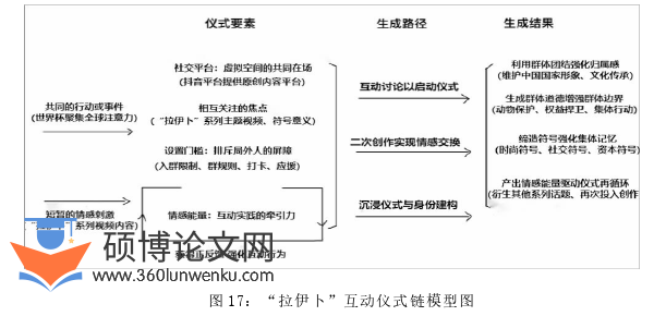 新闻媒体论文参考