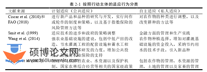 经济管理论文怎么写