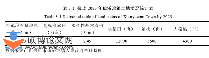 农业论文怎么写