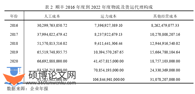 财务管理论文参考