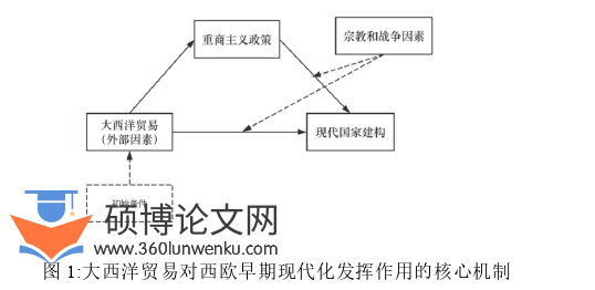 政治论文参考