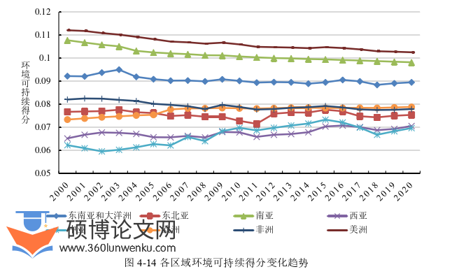 国际贸易论文参考
