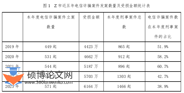 法学论文怎么写