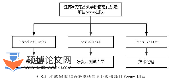 工程管理论文参考