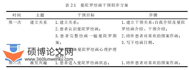 护理论文怎么写