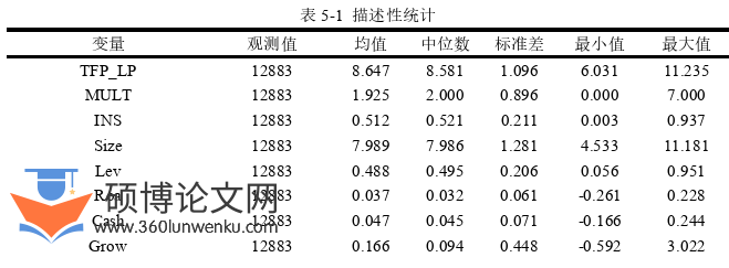 会计论文参考