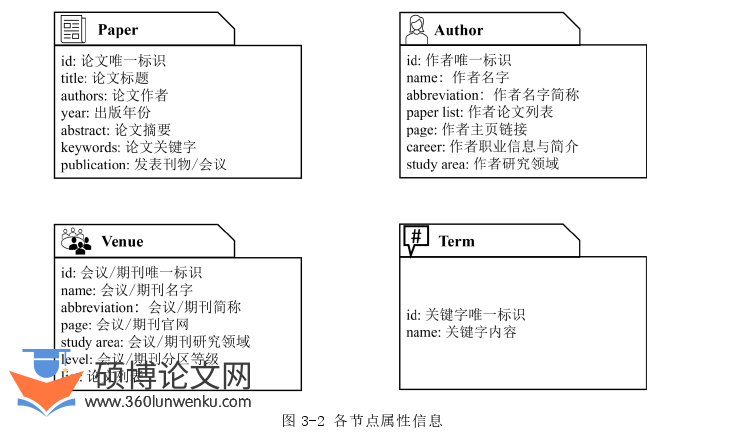 计算机论文怎么写