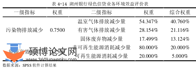 金融论文参考