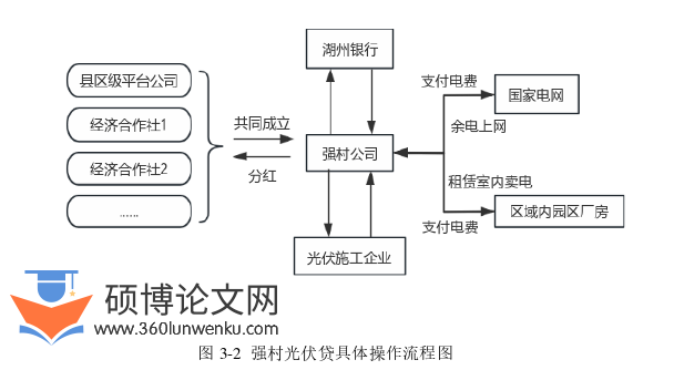 金融论文怎么写
