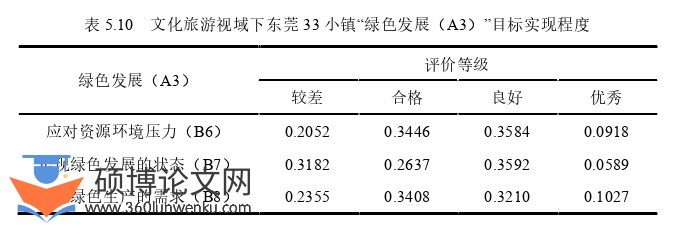 旅游管理论文参考