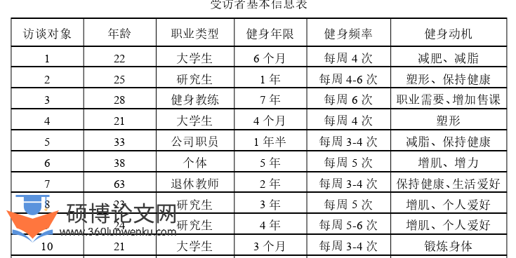 社会学论文怎么写
