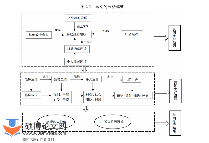 行政管理论文参考