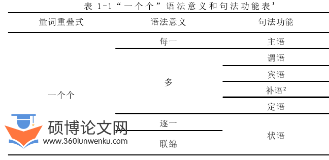 语言学论文怎么写