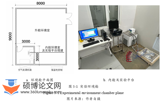 建筑论文怎么写