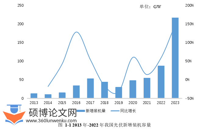 工商管理论文怎么写