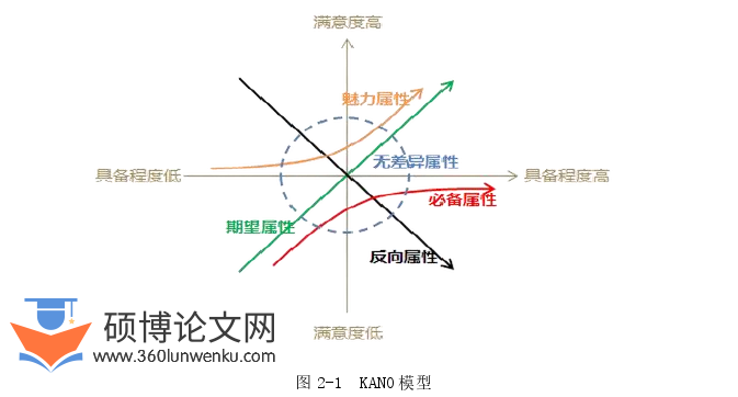 论文选题怎么写