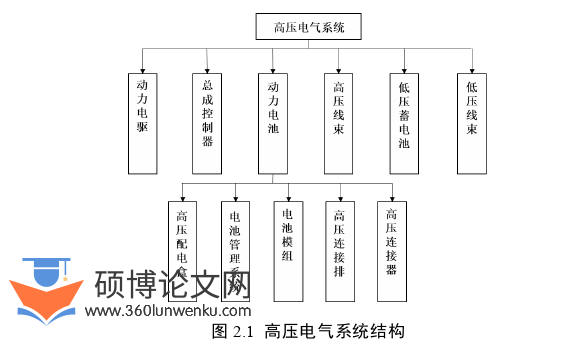 工程管理论文怎么写