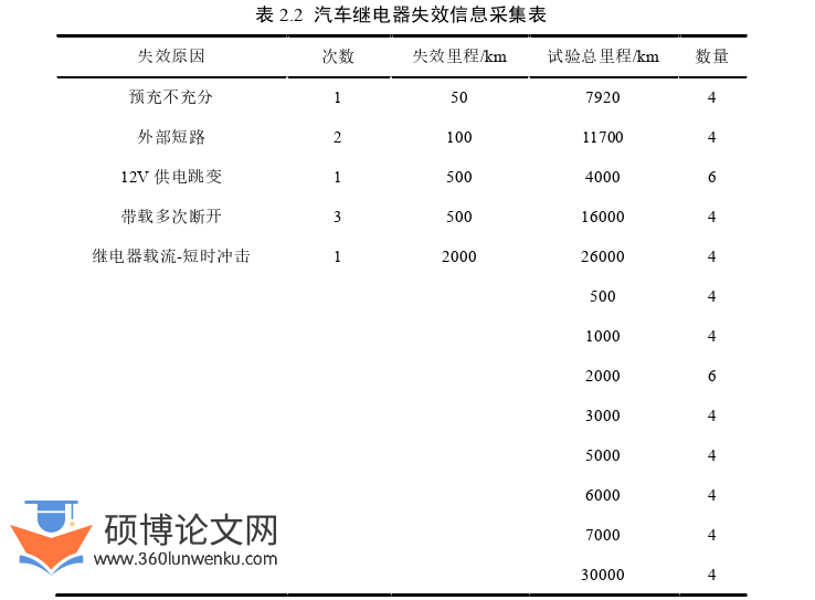 工程管理论文怎么写