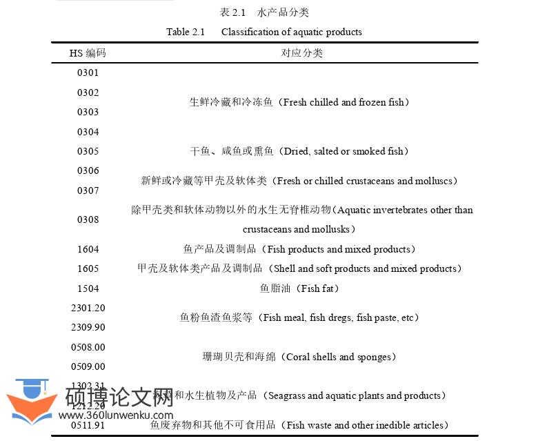 国际贸易论文怎么写