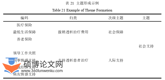 护理论文参考