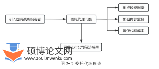 会计论文怎么写