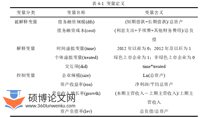 金融论文参考