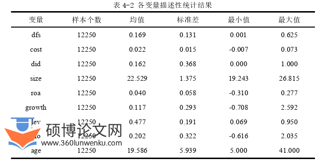 金融论文怎么写