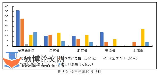 经济论文怎么写