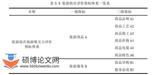 旅游管理论文参考