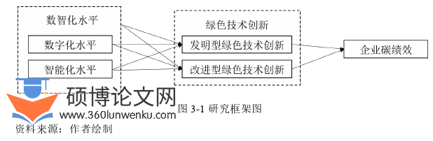 企业管理论文怎么写