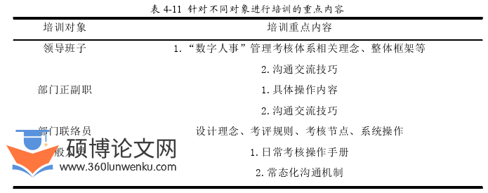 人力资源管理论文参考