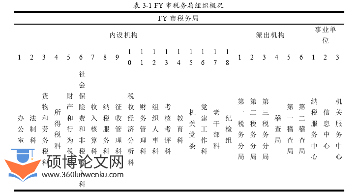 人力资源管理论文怎么写