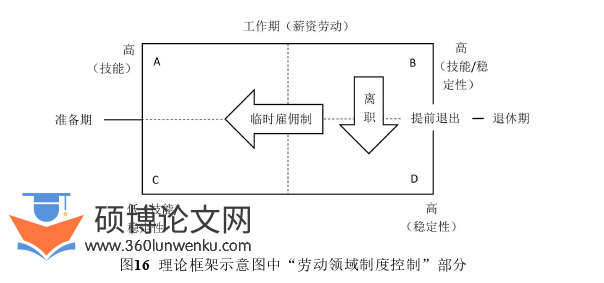 社会学论文参考