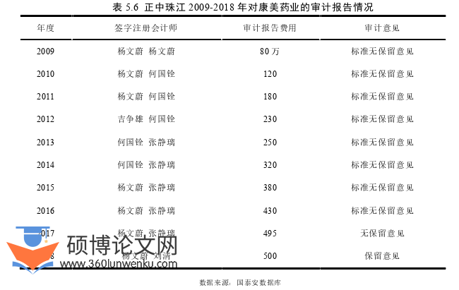 审计论文参考