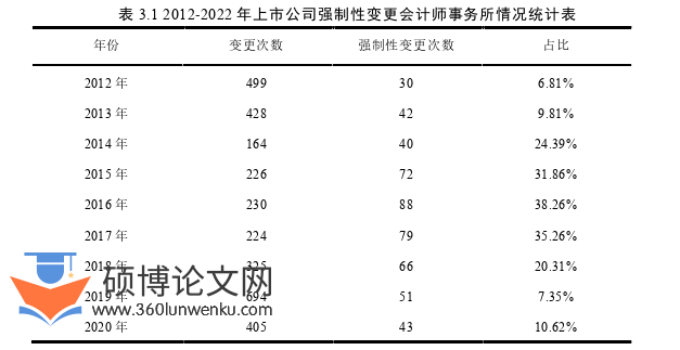 审计论文怎么写
