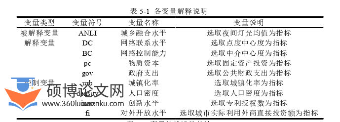 经济论文参考