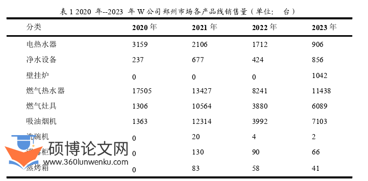 市场营销论文怎么写